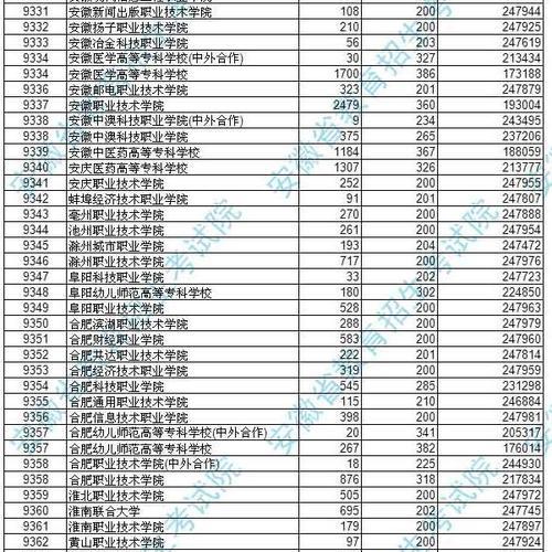 安徽高考最低分数线是多少（揭秘安徽高中录取的底线与机制）