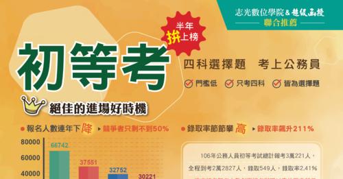 等待录取结果的焦虑与期待（揭晓录取结果的时刻临近）