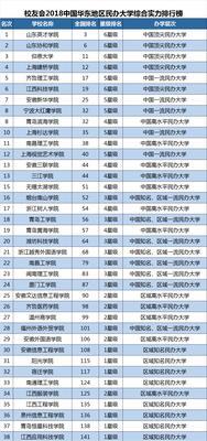 探秘全国十强独立学院（为何这些学院如此受人青睐）
