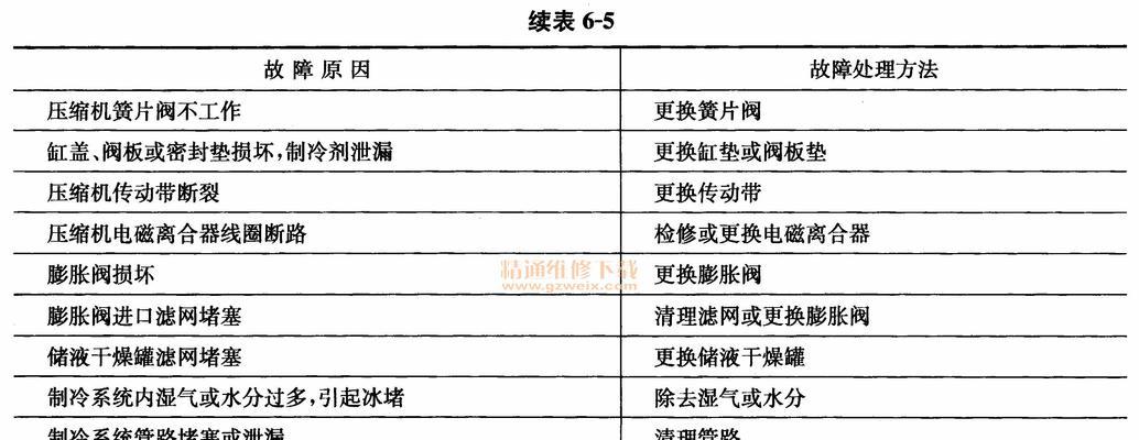 松下冰箱制冷效果不佳的维修方法与原因解析（冰箱维修）