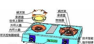 燃气灶一边打不着火另一边正常的原因及解决方法（探究燃气灶火力不均的问题及有效解决办法）