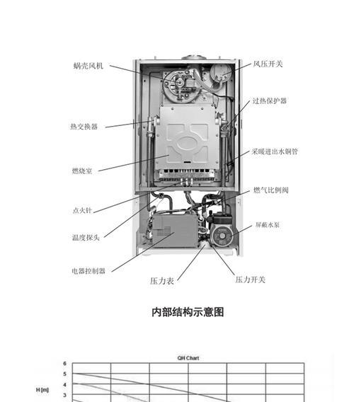 壁挂炉E9故障维修指南（解决壁挂炉E9故障的方法及步骤）