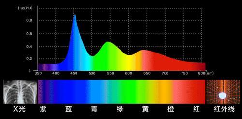 突然熄灭的显示器（常见原因分析与故障排除指南）