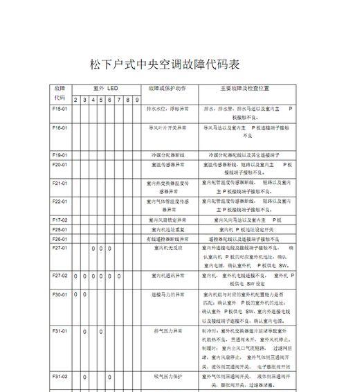 高中央空调故障代码解析（了解常见的高中央空调故障代码）