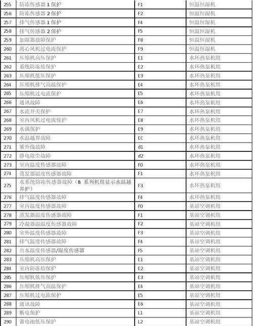 解析许昌中央空调维修故障代码（探索中央空调故障解决方案）