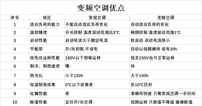 空调制热效果差的原因（分析空调制热效果不佳的主要原因及解决办法）