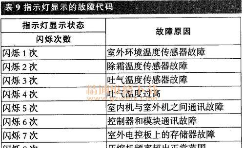海尔壁挂炉显示E3原因分析与解决方法（海尔壁挂炉显示E3的常见问题及解决办法）