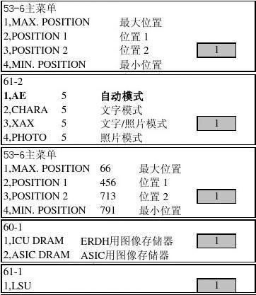 掌握复印机常用故障代码，解决印刷问题（常见复印机故障代码及解决方法）