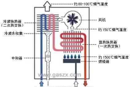 揭秘以史密斯热水器报警之谜（以史密斯热水器报警现象的原因及解决方法）