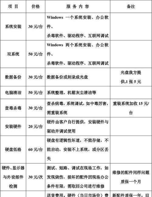 松下电饭煲液晶屏维修价格解析（了解松下电饭煲液晶屏维修价格）
