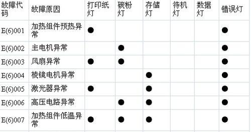 激光投影仪故障解决方案（解密激光投影仪常见故障及维修方法）