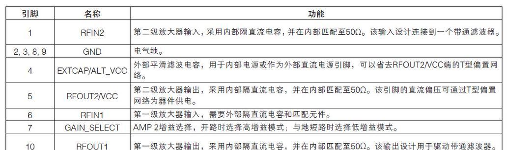 好迪燃气灶打不着火的原因和处理方法（解决好迪燃气灶无法点火问题的实用方法）