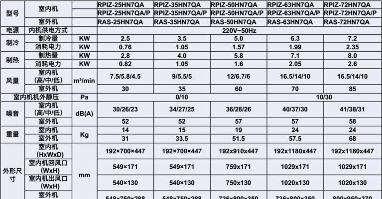 日立中央空调故障1d原因分析（探究导致日立中央空调1d故障的关键因素）