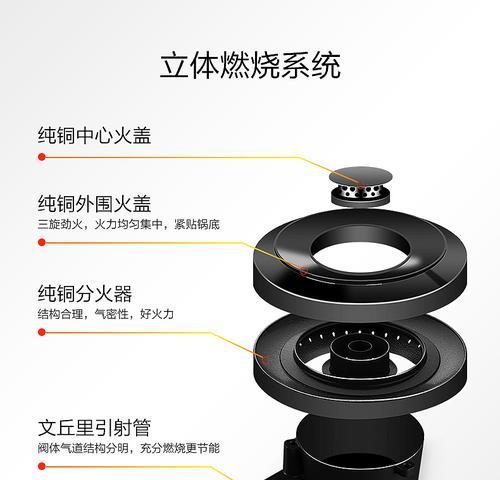 燃气灶上下门拆卸方法（简单易学的步骤）