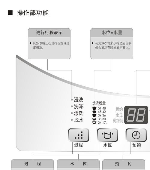 松下洗衣机显示U99故障解决方法（更换排水阀即可）