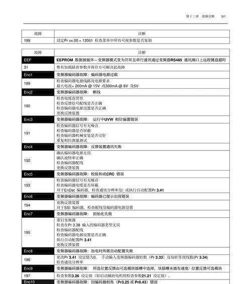 电磁炉故障代码及解决方法（常见故障代码及维修技巧）