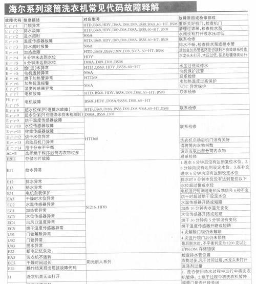 探究海尔空调F9故障的原因及解决方法（了解海尔空调F9故障的表现和影响）
