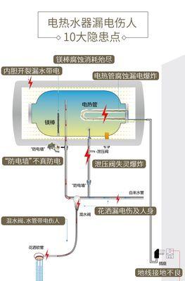 高水压储水热水器的问题及解决方法（遇到高水压该如何应对）
