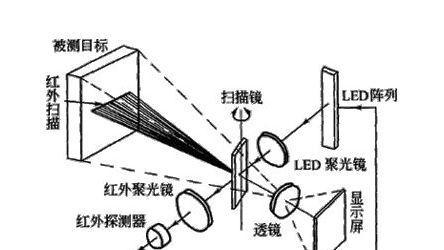 复印机为什么会复印变黑（探究复印机复印变黑的原因及解决方法）