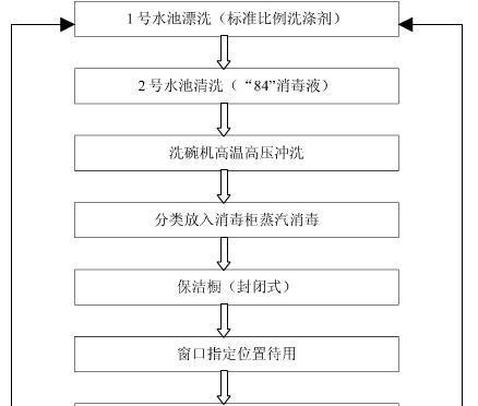 辽宁厨房油烟机消毒方法——保护家人健康的关键（健康生活从清洁厨房开始）