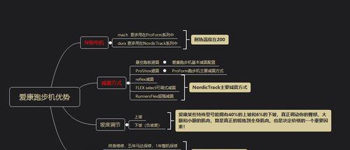 员工缺乏跑步机的原因及解决方法（办公室跑步机短缺问题分析与解决）