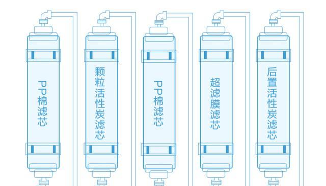 净水器接口安装方法（轻松搞定净水器的接口安装）