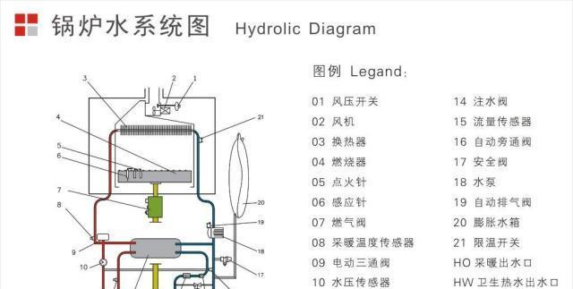 壁挂炉淋浴不热原因解析（淋浴水温异常问题的排查与解决）