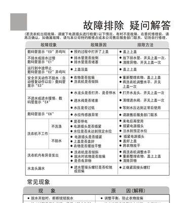 夏普洗衣机代码E07故障排查（解决夏普洗衣机E07故障的有效方法）