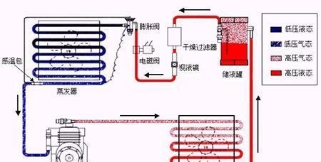 中央空调上水泵接线方法（详解水泵与中央空调的接线步骤及注意事项）