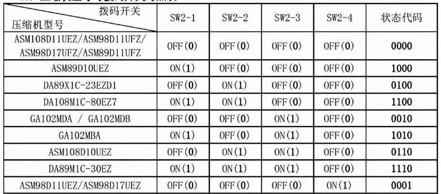 燃气灶支架清理方法（轻松清洁）
