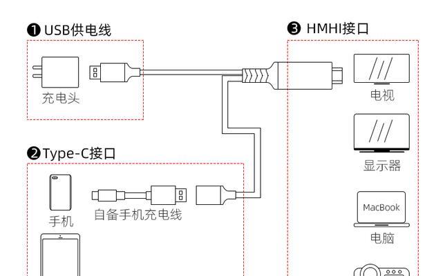 显示器和电视的对接方法（实现多媒体无缝切换的关键技巧）