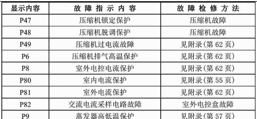 没有冰箱，如何保存肉末（经济实惠的替代方法）