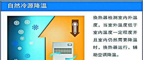 解决中央空调蜘蛛网问题的方法（清除蜘蛛网）