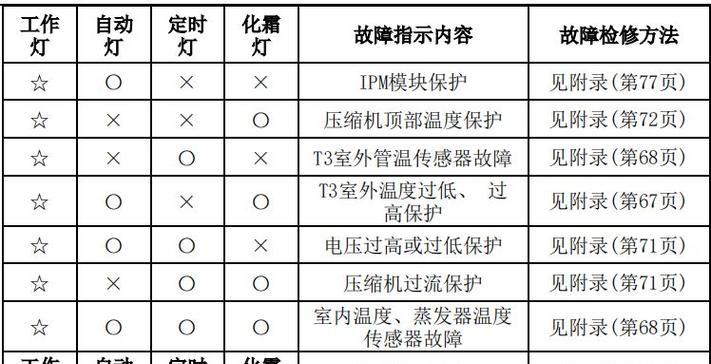 笔记本电脑有线连接方法（详解笔记本电脑有线连接的步骤和技巧）