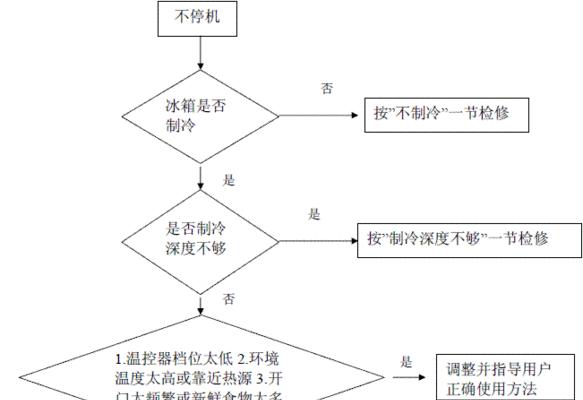冰箱漏电怎么修（解决冰箱漏电问题的方法及注意事项）