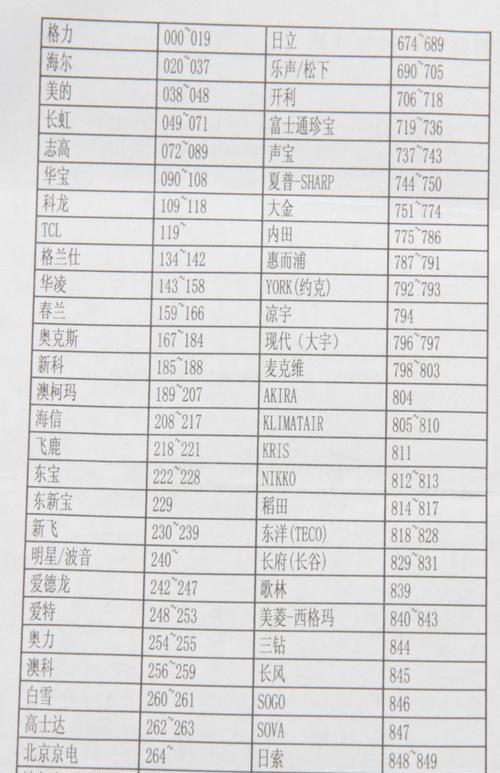 如何正确设置博世壁挂炉的温度（简单易行的调温方法帮您实现舒适温度）