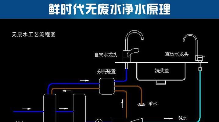 校园净水器（以校园净水器处理方法为主题）