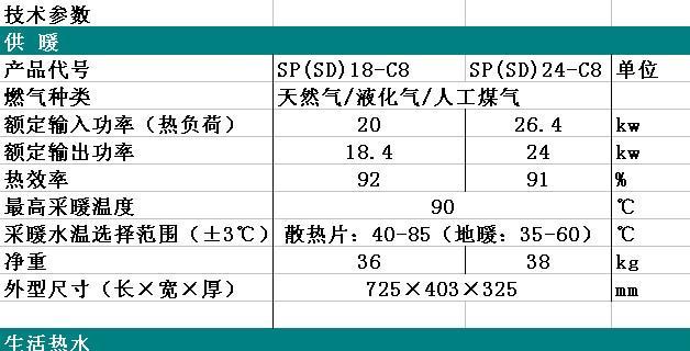 优化壁挂炉回水差代码的重要性（改善壁挂炉性能）