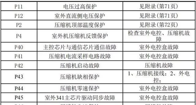 以冰柜除腐肉臭味的有效方法（解决腐肉臭味问题）