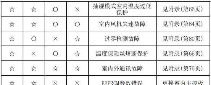 创维洗衣机加热管更换方法（简单易行的DIY技巧）