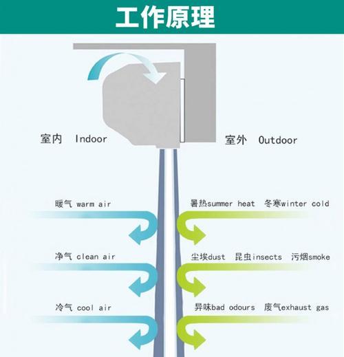 以风幕机护栏的安装方法及注意事项（提高安全性和减轻风力对建筑物的影响）
