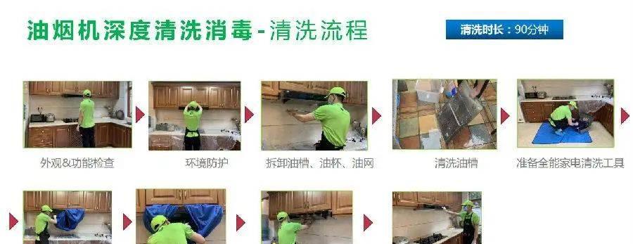 如何自己清洗油烟机（简单有效的方法让你轻松搞定油烟机清洗）