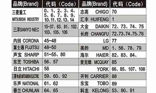 天然气灶的报废年限及安全使用（探讨天然气灶报废年限的相关因素与注意事项）