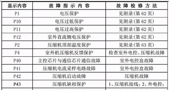 空调发热压缩机不启动的原因及解决方法（探究空调发热压缩机不启动的常见问题和解决办法）