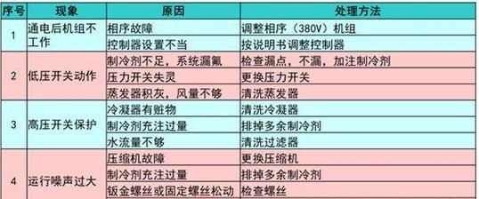 空调油堵的现象及排查方法（了解空调油堵现象）