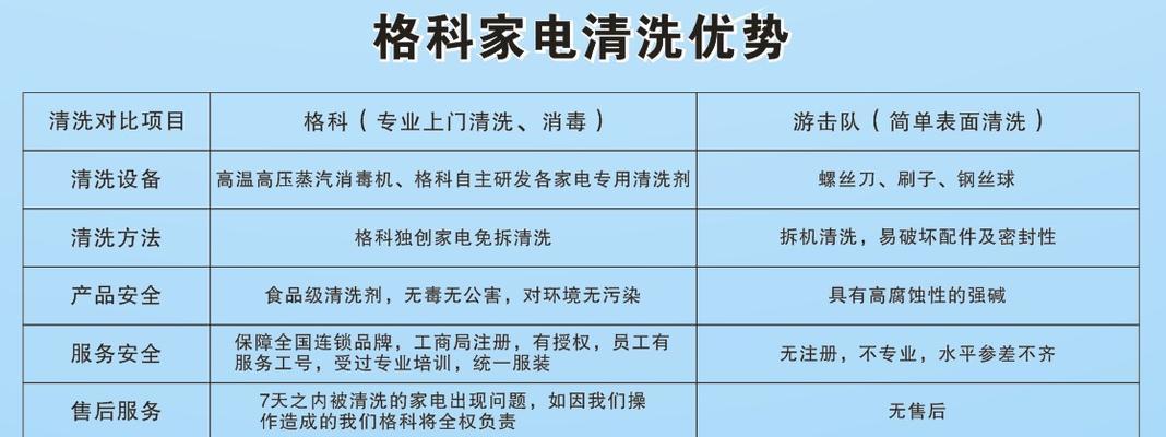 三门油烟机清洗的价格及注意事项（了解三门油烟机清洗的价格）