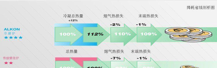 解决壁挂炉Unical故障的关键步骤（如何快速识别和修复Unical壁挂炉的常见问题）