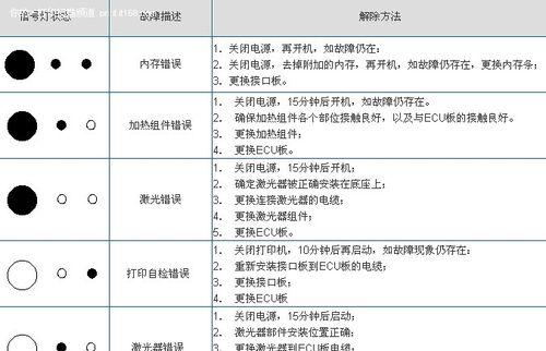 打印机无法连接到互联网的问题及解决方法（解决打印机无法连接到互联网的实用指南）