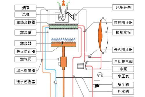 解析壁挂炉EC故障原因与解决方法（探究壁挂炉EC故障现象及应对措施）