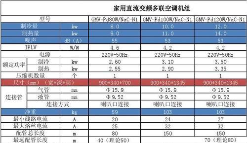 以西奥多空调F4故障原因解析（探究以西奥多空调出现F4故障的根本原因及解决方法）